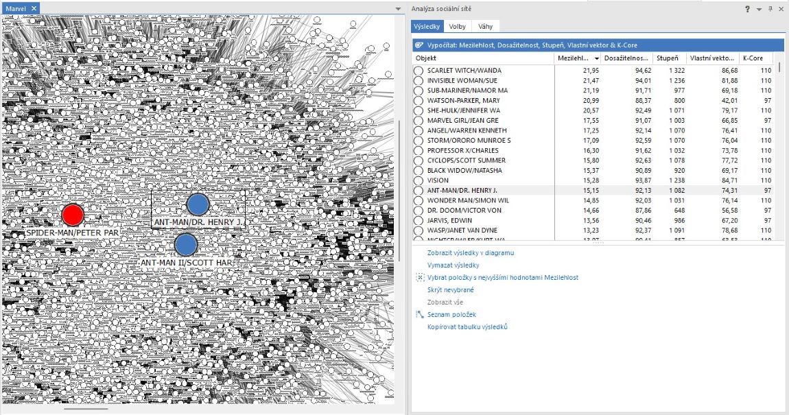 Analýza sociální sítě