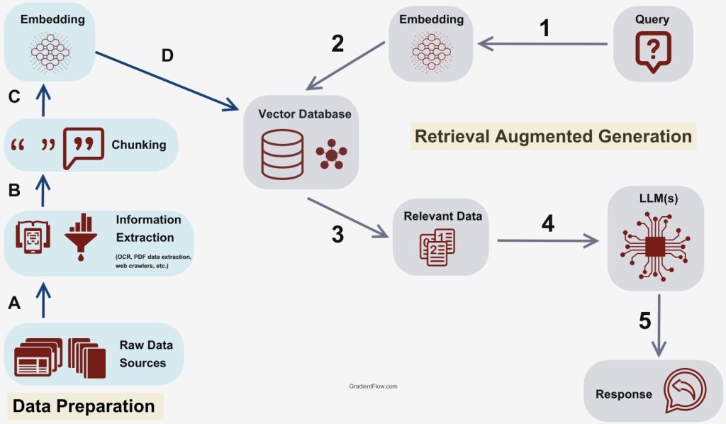 RAG Flow Diagram.jpeg