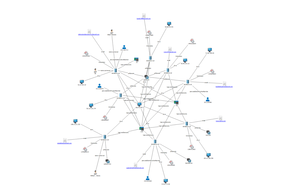 Integrace i2 a LISSA